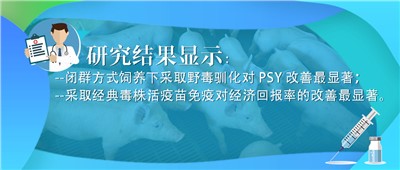 4种蓝耳病毒暴露方式下，猪群闭群200天后PSY和经济回报率比较